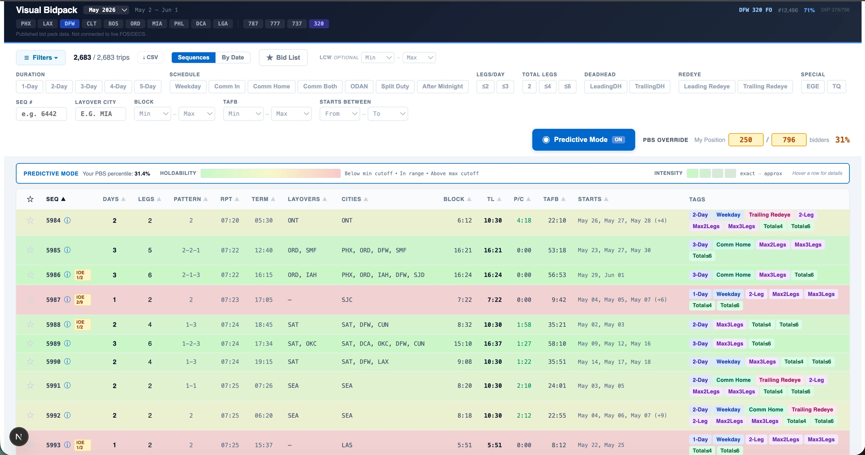 Visual Bidpack with predictive mode showing green, yellow, and red rows across the bidpack