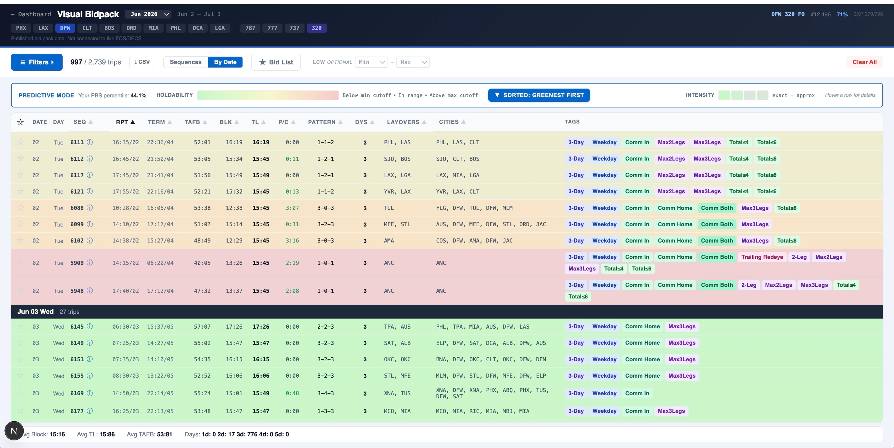 Visual Bidpack predictive mode applied to a different base and fleet